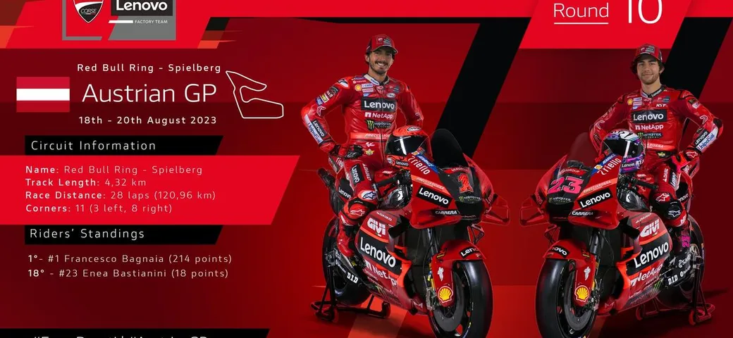 Ducati Lenovo Team si prepara per il Gran Premio dell’Austria