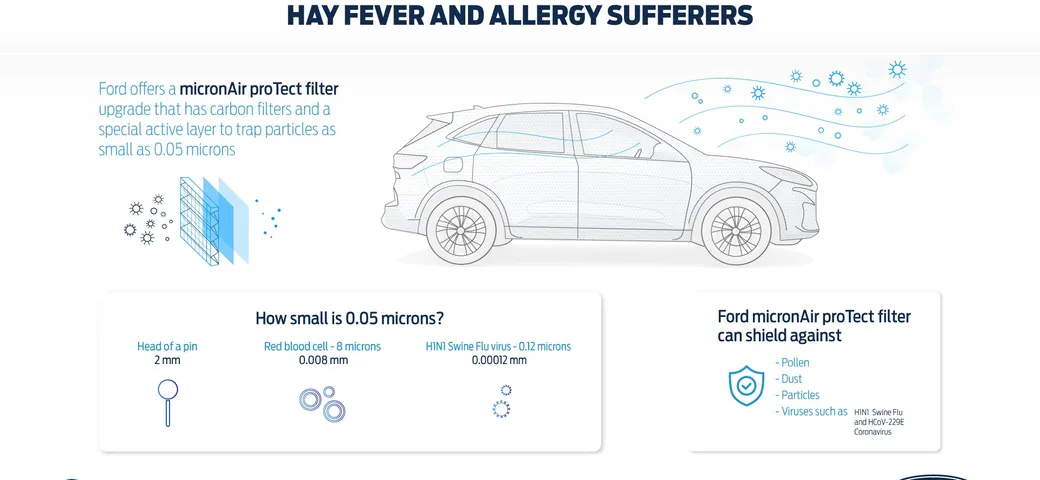 Ford presenta il filtro contro il Coronavirus