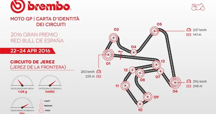 MotoGP: Jerez impegnativo per i freni, occhio alle curve 1 e 6