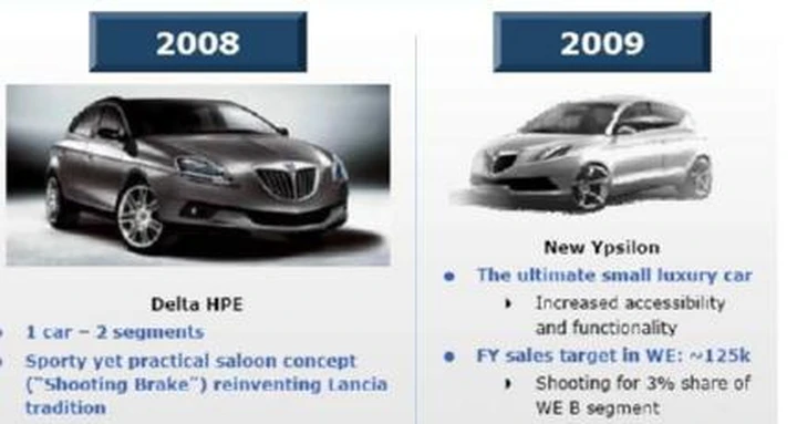 Conferme sulle future strategie del gruppo Fiat