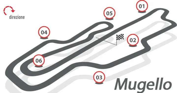 MotoGP: i migliori “Staccatori” del Mugello