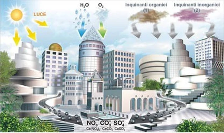 Presentato l'asfalto mangia-smog!