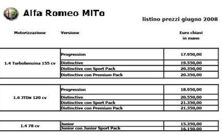 Alfa Romeo Mi.To: ecco i prezzi