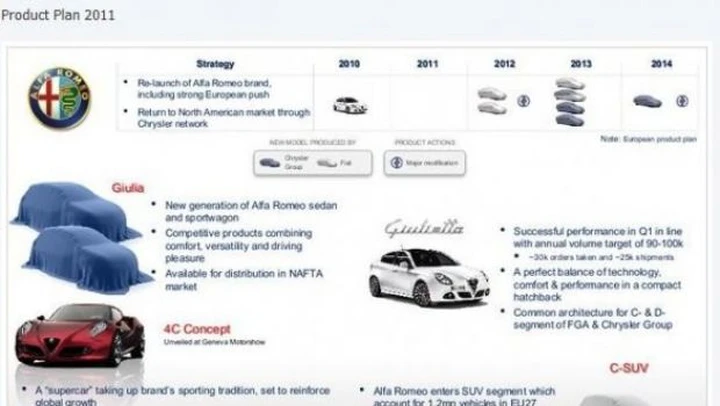 Alfa Romeo: indiscrezioni sul piano industriale 2011-2014