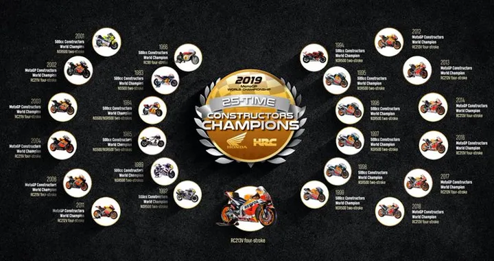 MotoGP: Honda agguanta il 25° titolo costruttori nella Classe Regina [Video]
