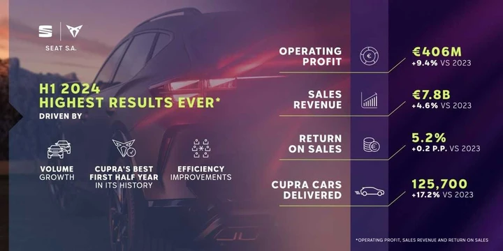 Seat risultati finanziari