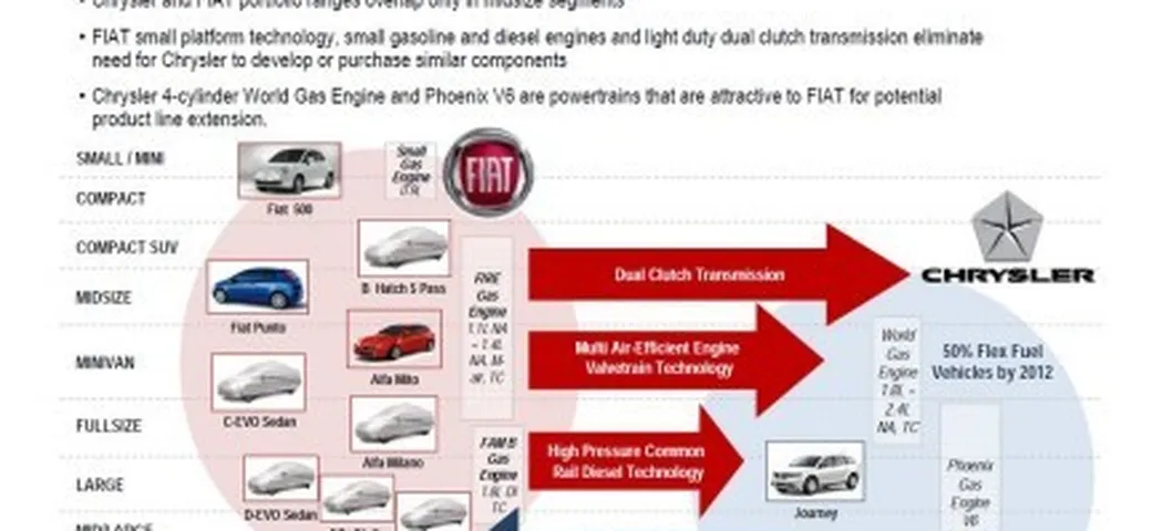 Alfa Romeo: confermati definitivamente i nomi Milano e Giulia