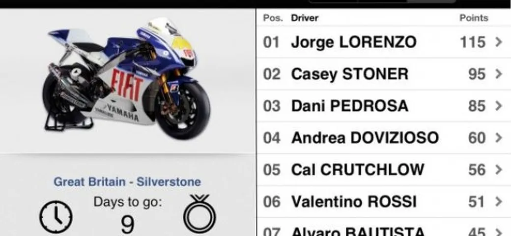Rubrica App per motociclisti: Pocket MGP 2012, il Motomondiale a portata di smartphone