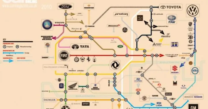 La nuova mappa delle case automobilistiche realizzata da Car