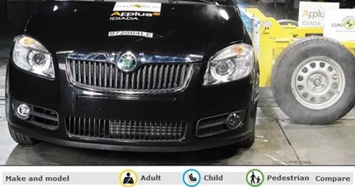 4 stelle EuroNCAP per Skoda Fabia e  Honda Civic Hybrid