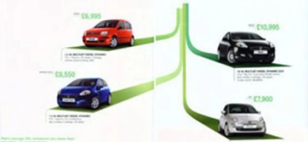 Fiat: problemi per due pubblicità in Gran Bretagna