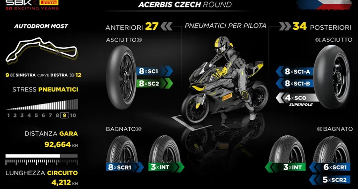Pirelli SC1: scelto il nuovo pneumatico per Most e Phillip Island