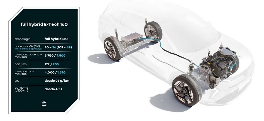 Renault il nuovo motore E-Tech da 160 CV consuma poco e va forte