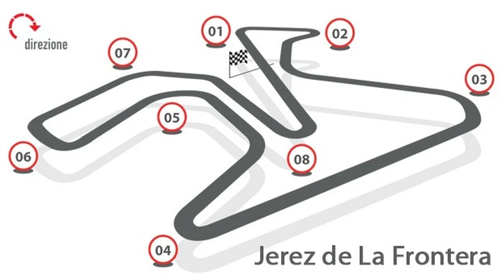 Brembo: le staccate MotoGP di Jerez