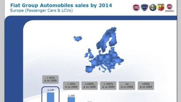 Conferenza Piano Industriale Fiat, gli altri temi: mercati emergenti, fabbriche italiane...