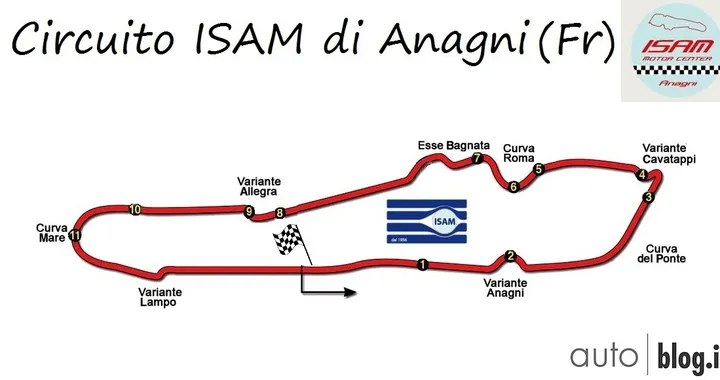 I tempi sul circuito I.S.A.M. di Anagni
