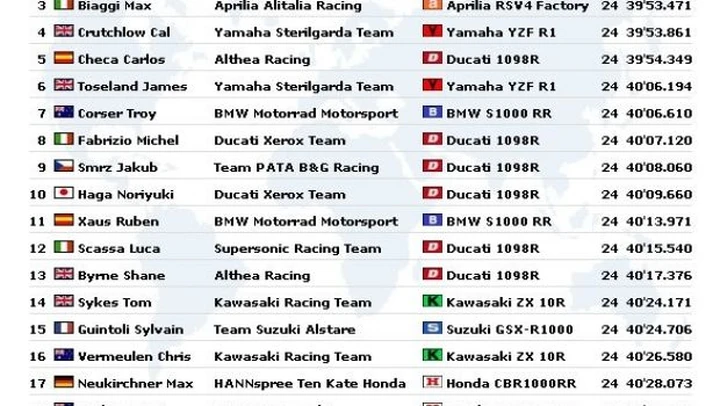 WSBK, Kyalami: gara2 in live timing
