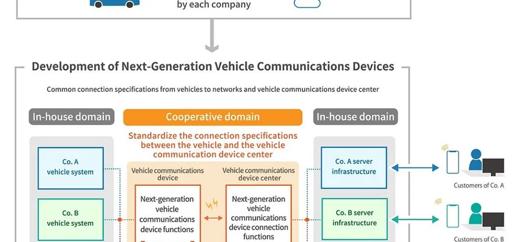 Connettività: accordo fra Daihatsu, Mazda, Subaru, Suzuki e Toyota