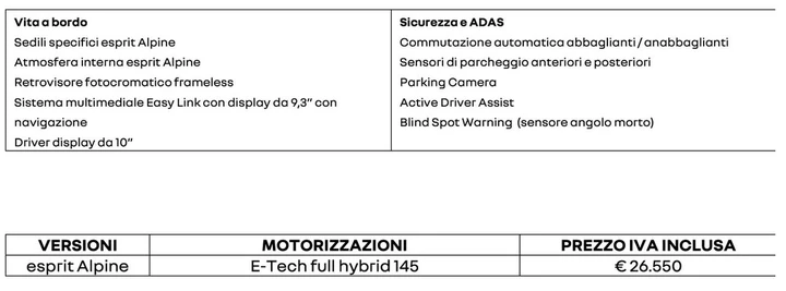 Renault Clio 2024 Italia