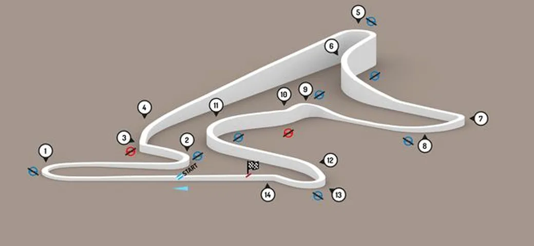 MotoGP Argentina 2014: I numeri di Termas de Rio Hondo [video]