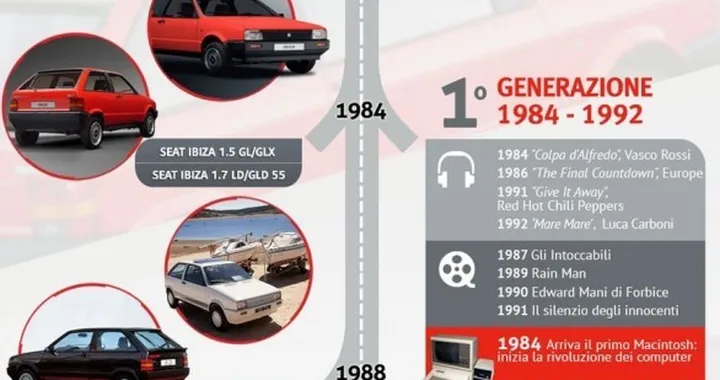 Seat Ibiza: l'evoluzione della due volumi