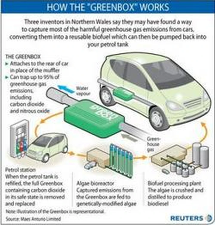 GreenBox: gli scarichi auto-riciclanti ?