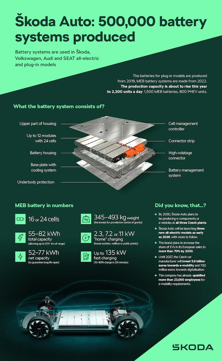 Skoda batterie Mladá Boleslav