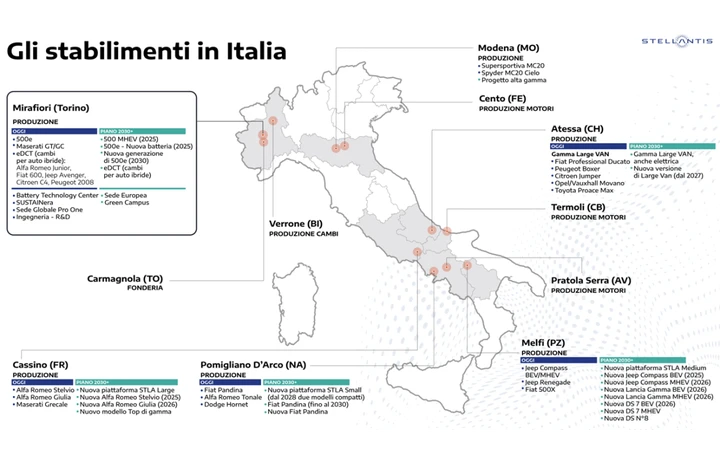 Stellantis e gli investimenti in Italia: il piano dei prossimi anni