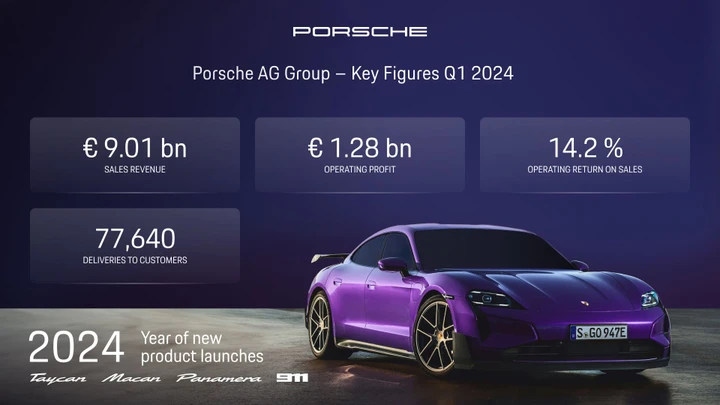 Porsche 2024