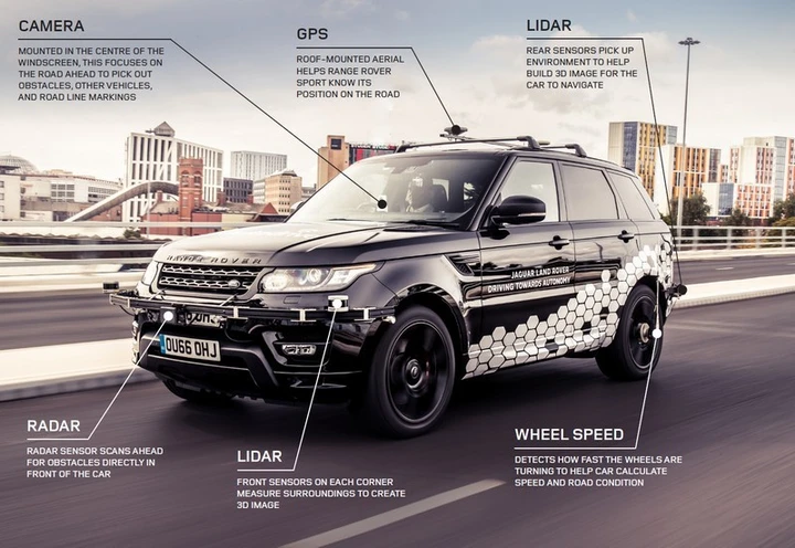 Guida autonoma: Jaguar Land Rover completa il primo test su strade reali