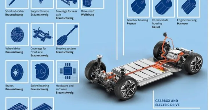 Accordo Ford-Volkswagen: a Colonia la produzione dei futuri modelli elettrici