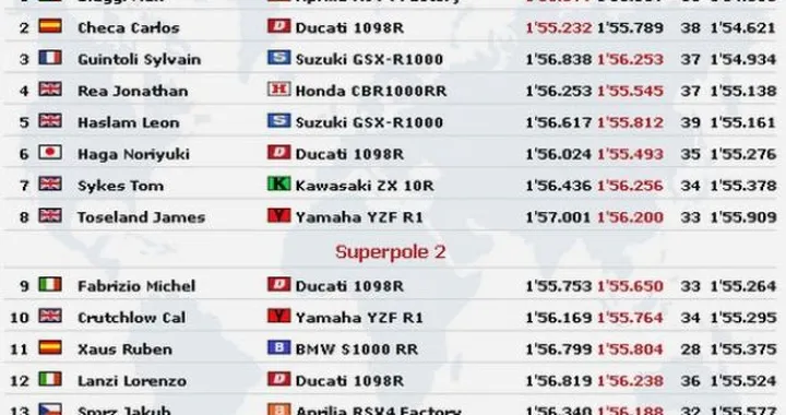 Nurburgring WSBK : Biaggi (e due!) gran dominatore della Superpole