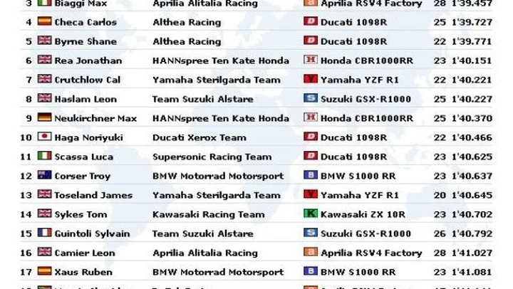 WSBK: prove libere in live timing