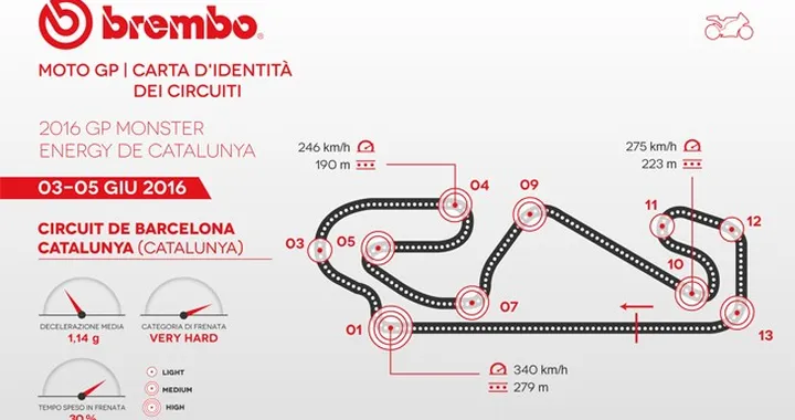 Montmeló: da 350 km/h a 90 km/h in 5 secondi