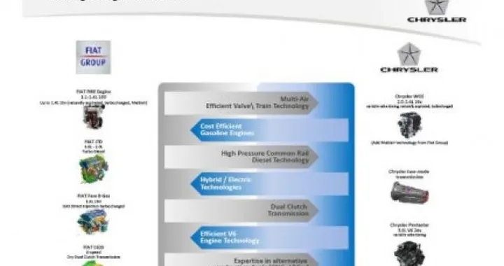 Piano industriale Fiat-Chrysler: i programmi di scambio per motori e powertrain