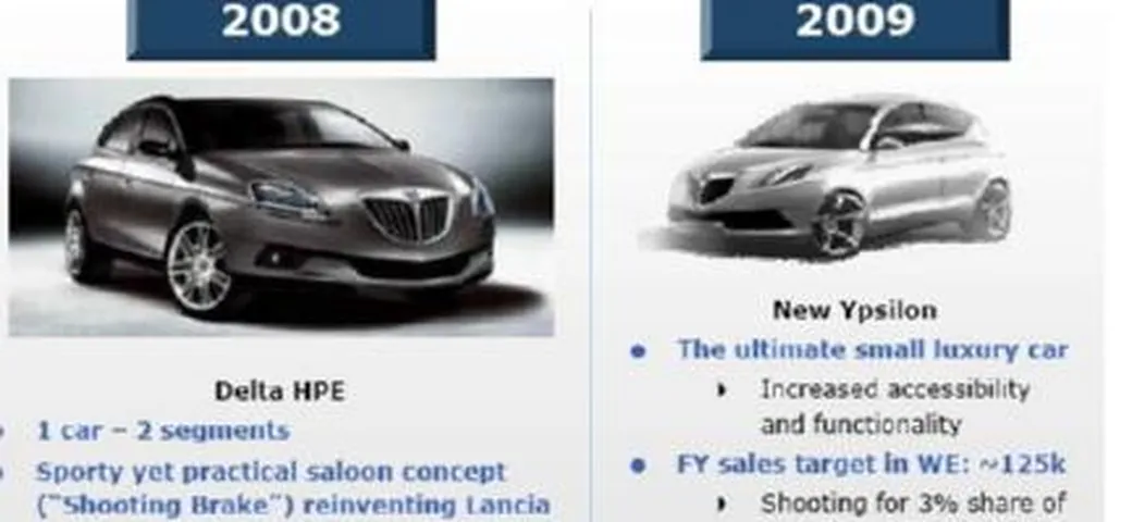 Conferme sulle future strategie del gruppo Fiat