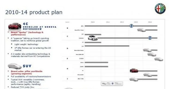 Alfa Romeo: a Francoforte il nuovo piano industriale. Ufficiale il ritardo della Giulia