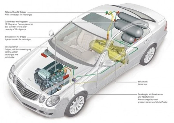 Mercedes E200 NGT Evo