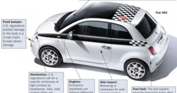 Accordo Fiat-Chrysler: necessari 18 mesi per raggiungere l'omologazione negli Stati Uniti