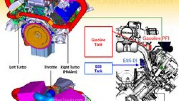 Ford Bobcat V8: bietanolo e turbo per battere i diesel