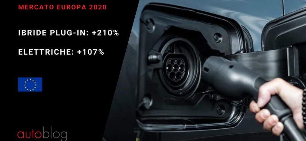 Mercato auto Europa: boom per ibride ed elettriche