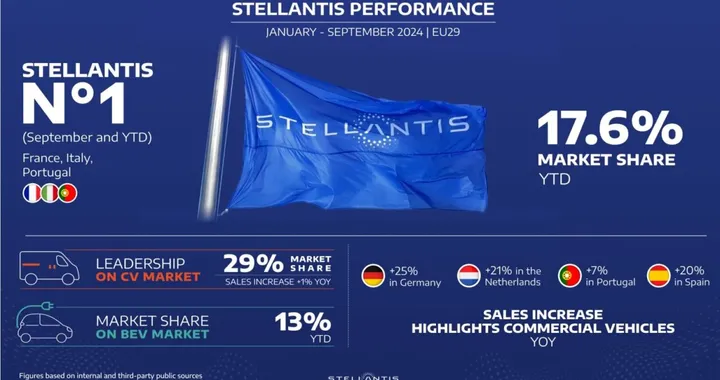 Stellantis si difende in un mercato in difficoltà