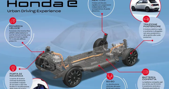 Honda e: tutte le caratteristiche del telaio