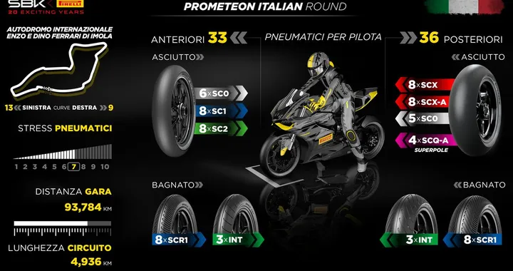 Pirelli: le nuove mescole SC0 e SCQ di nuovo protagoniste nel Campionato Mondiale FIM Superbike