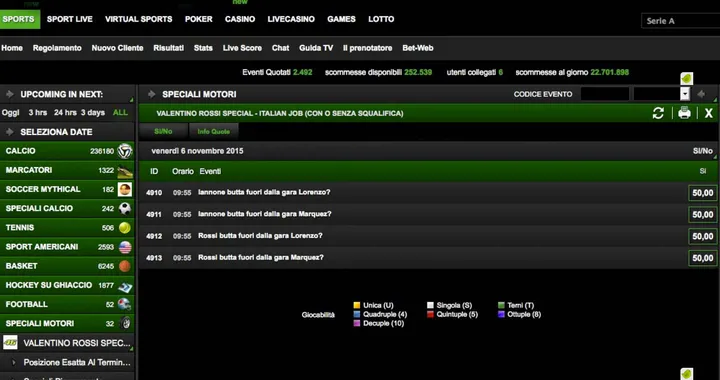 Scommesse shock sul GP di Valencia