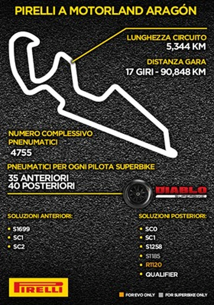 Superbike, Aragon: il debutto delle gomme Pirelli per la EVO