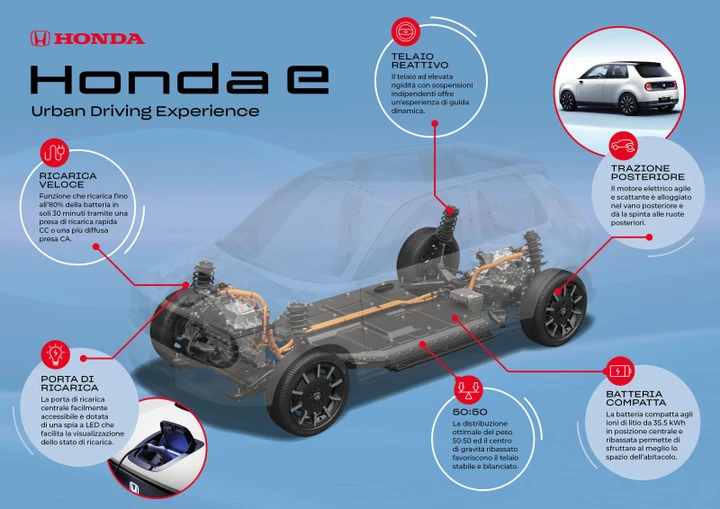 Honda e: tutte le caratteristiche del telaio