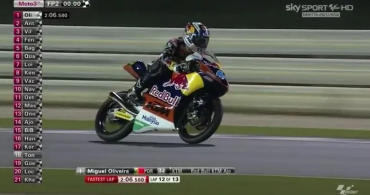 Moto3 Qatar 2015: Oliveira precede Antonelli nelle FP2. 5° Fenati