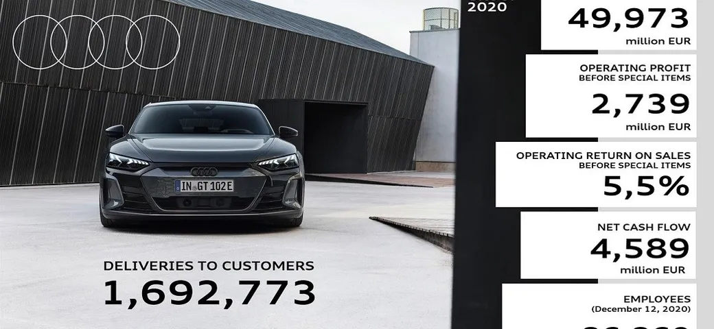 Audi: nuovi programmi di elettrificazione