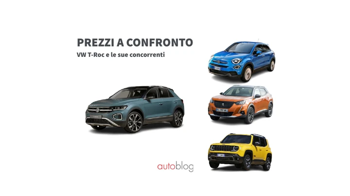Volkswagen T-Roc: prezzi a confronto con le sue concorrenti